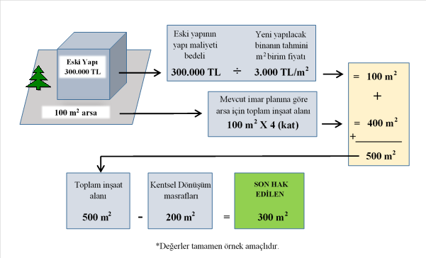 Kentsel Dönüşümde m2 Kaybını Telafi Etmenin Kanıtlanmış Yöntemleri [2026]