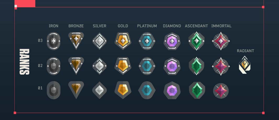 Radiant Rank Değerleri ve Kazanmanın Kesin Yolları [2026]